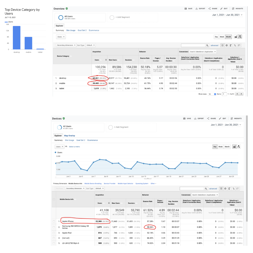 Analytics signals