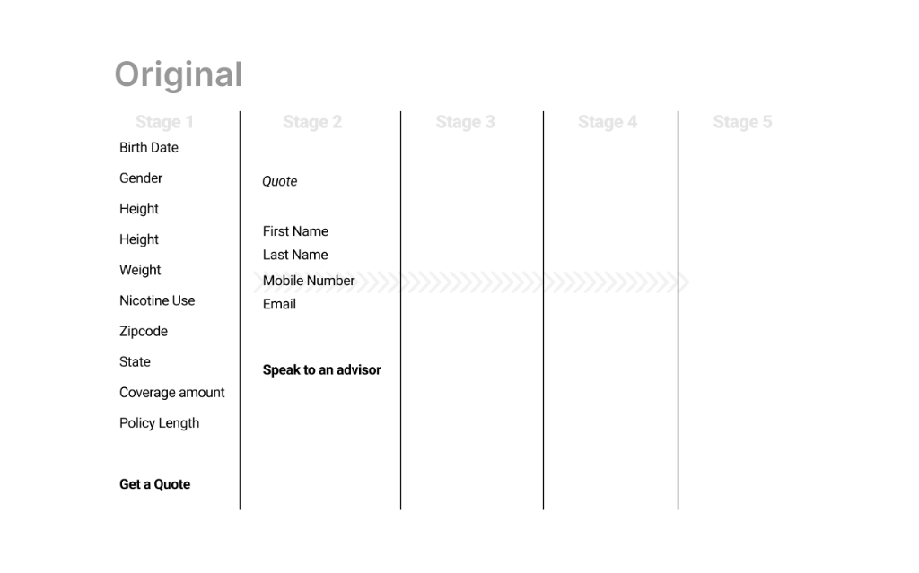 Original information architecture
