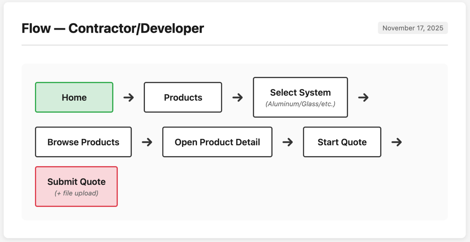 Contractor user flow