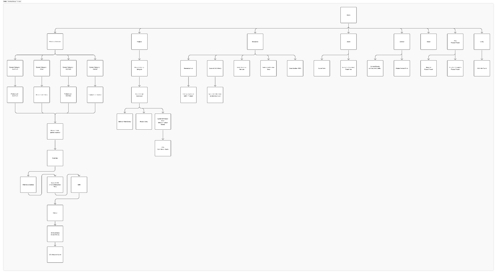 Resource Hub for pros